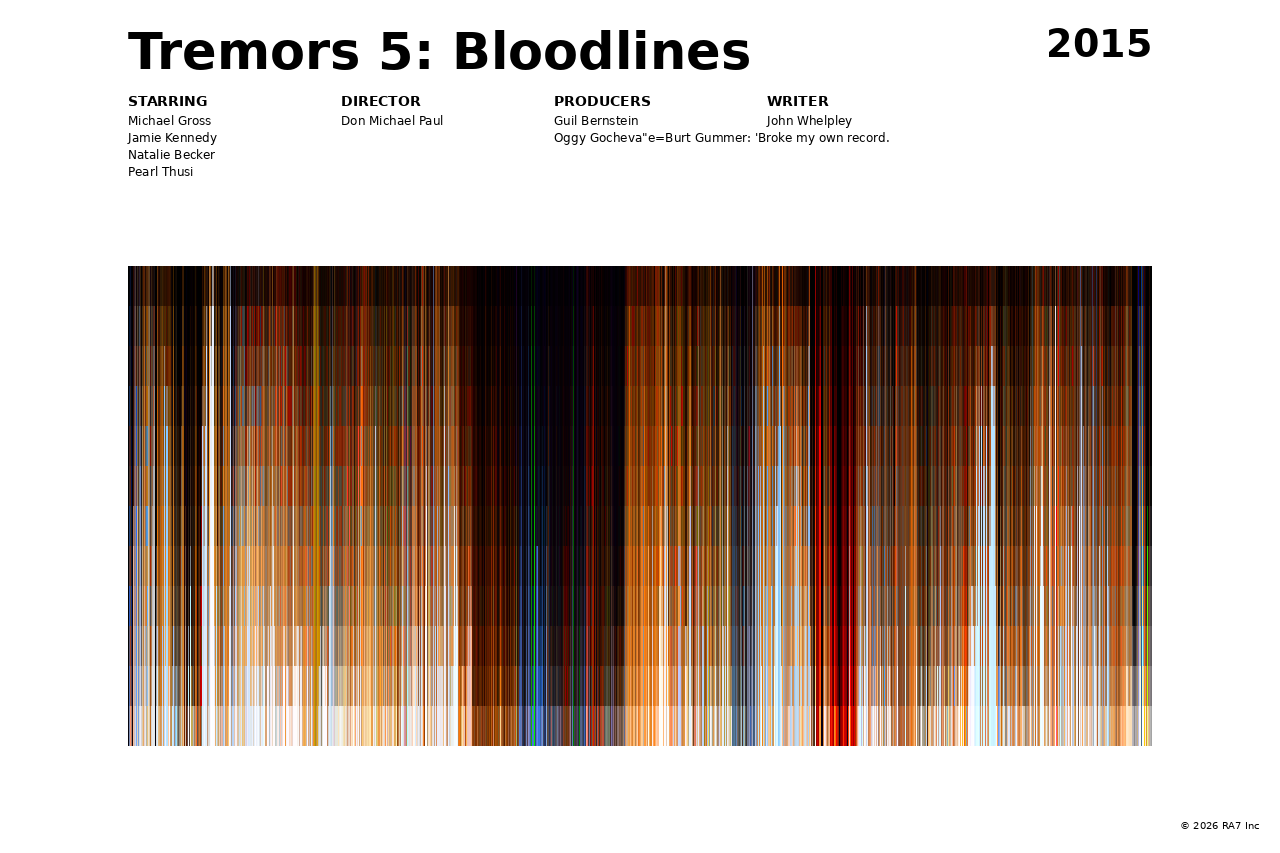 Poster preview for Tremors 5: Bloodlines